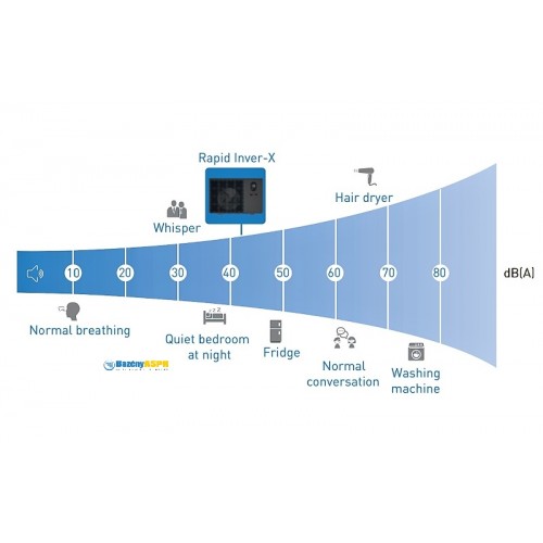 RAPID Inver-X 11,3kW s chlazením hlučnost