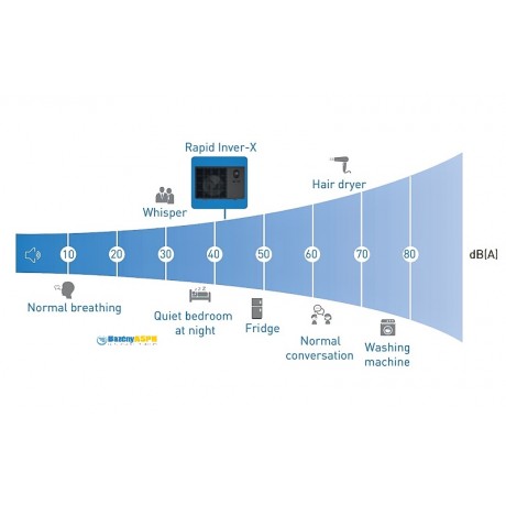 RAPID Inver-X 14kW s chlazením hlučnost